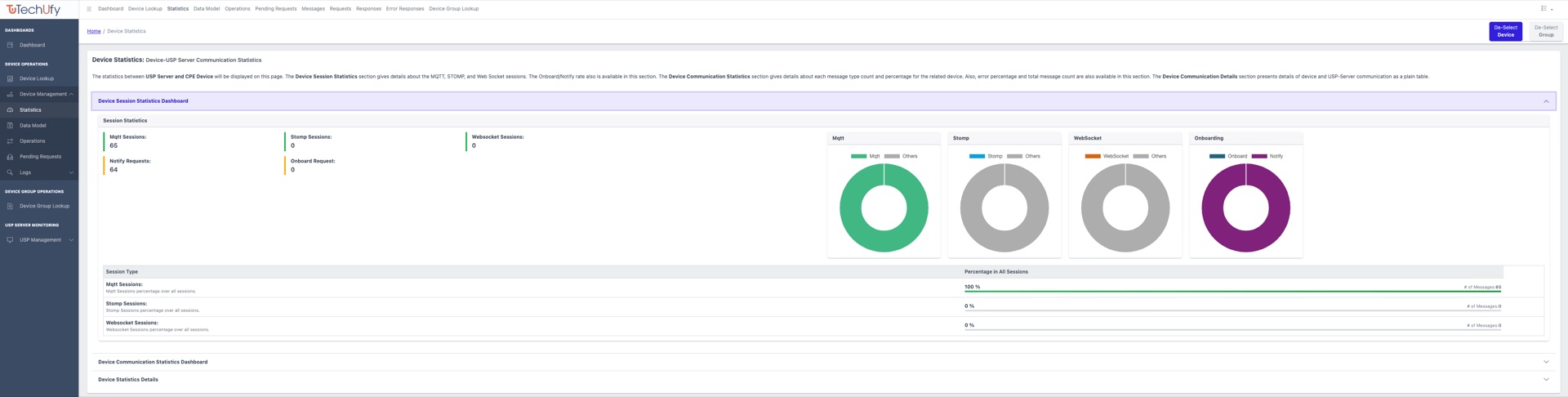 Techufy TR-369 USP Solution dashboard